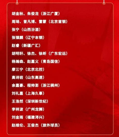 男篮23人实力分档：周琦领衔第一档，第二档7人，鲁粤2将居第三档
