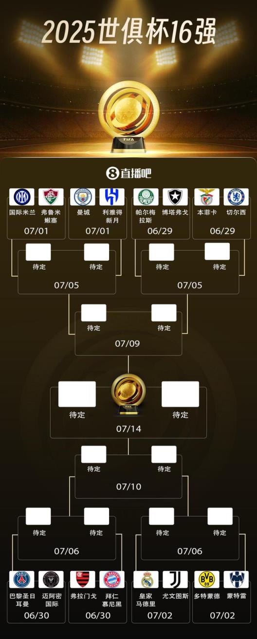 硬实力！欧洲6席南美2席，AD组波尔图出局切尔西第2