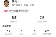 萨内谢幕战数据：1射1正1失良机，2过人2成功，5对抗4成功，获6.8分