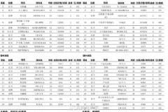 河南 vs 泰山首发：5外援对决，钟义浩、王上源、刘洋、高准翼领衔出战
