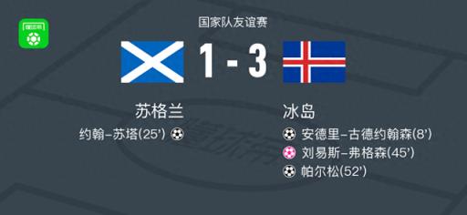 冰岛3-1胜苏格兰，帕尔松与安德里-古德约翰森建功
