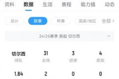 记者：尤文持续与曼联商谈桑乔转会事宜 已进行一周谈判