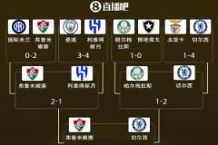 世俱杯4强对决：切尔西对阵弗鲁米嫩塞，下半区“欧冠”悬念明日揭晓
