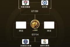世俱杯冠军赔率揭晓：巴黎、皇马居前二，切尔西位列第三
