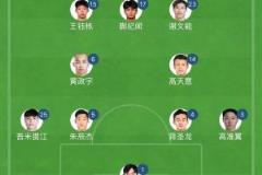 国足东亚杯4231阵型出炉：黄政宇与高天意搭档双后腰