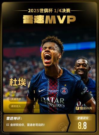 雷速世俱杯评选：杜埃力压姆巴佩、帕尔默当选1/4决赛MVP