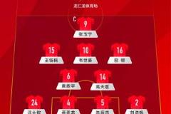 国足变阵4231：高天意黄政宇镇守中路，巴顿右路支援