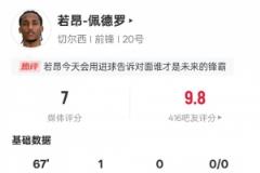 若昂-佩德罗本场数据：1进球1过人1关键传球，评分7.0