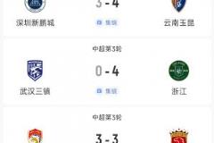 过瘾！中超今晚3场狂轰17球，红牌、送礼、绝平全上演！