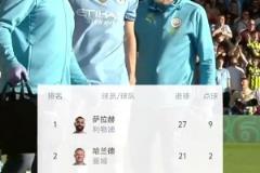 萨拉赫金靴稳了？曼城官宣哈兰德将缺席余下大部分比赛！