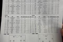 截至2025年4月，长春亚泰与山东泰山的首发阵容会根据比赛当天的实际情况（如球员状态、教练安排、伤病情况等）有所变化。以下是一般情况下可能的首发阵容（仅供参考，实际比赛请以赛前公布为准）：

---
