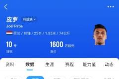皮罗35分钟大四喜 勤奋利兹联半场5-0领先