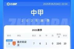 中甲排名：铜梁龙、铁人、广州豹位列前三，广西平果仅得2分垫底
