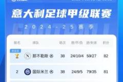 金杯标志已加！意甲冠军出炉：那不勒斯1分优势力压国米登顶